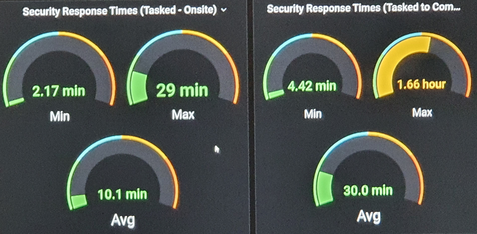 Example of the Security Software System improved reporting
